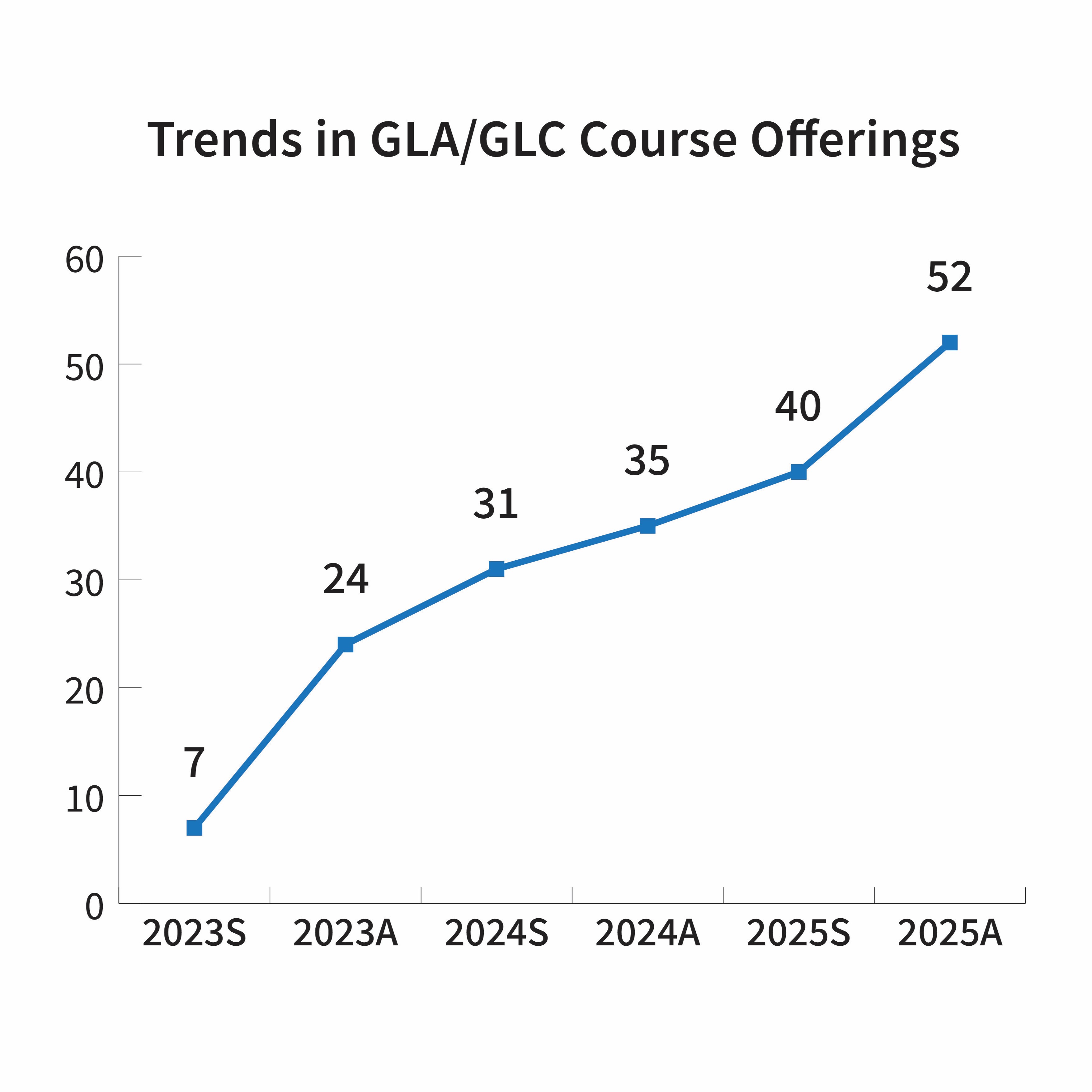 Aggregate Number of Students per Academic Year bar graph